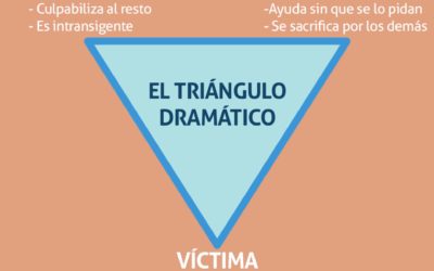 Qué es el triángulo dramático y cómo podemos salir de él