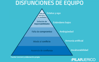 Trucos y consejos para mantener unido a tu equipo de trabajo