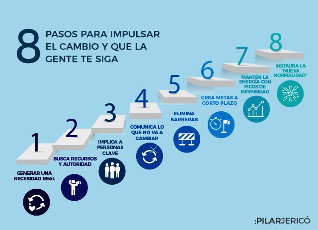 Ilustración de los 8 pasos para impulsar el cambio