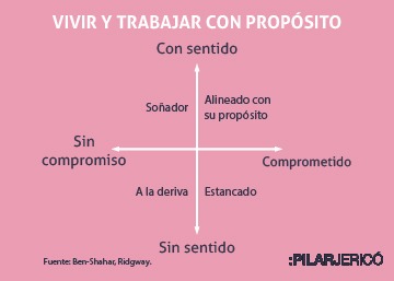 Cinco claves para darle sentido a tu trabajo (y de paso, sentirte mejor)