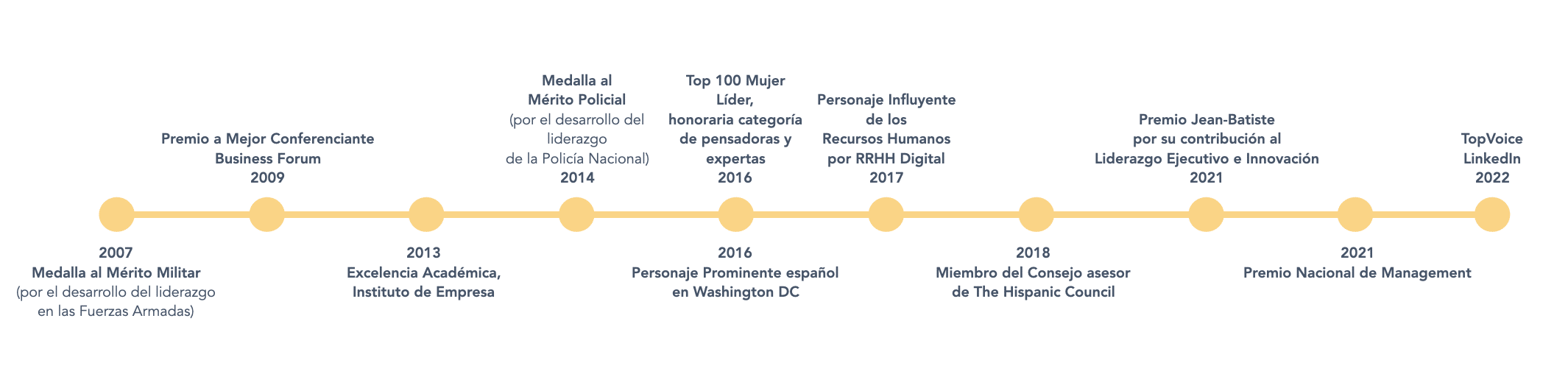 Reconomicimientos y premios destacados concedidos a pilar jerico ES