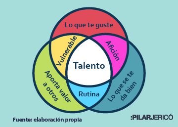 Tres preguntas para saber qué talento tienes