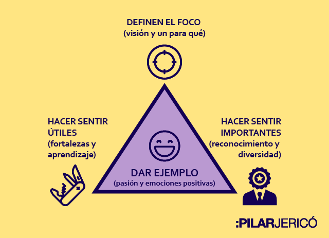 Qué hacen los buenos jefes: el triángulo de oro del liderazgo